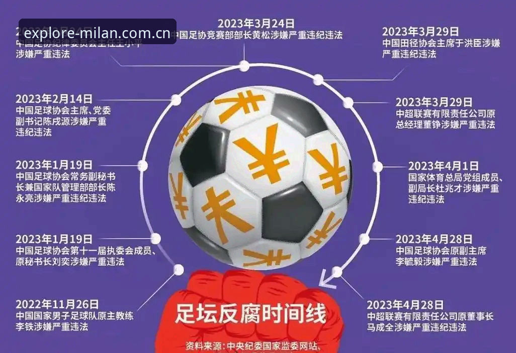 足协第三批禁足名单深度解读：从行业治理到数据追踪的完整指南